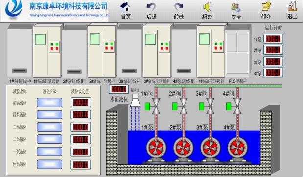 图示2.1 控制原理示意图