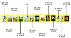 防汛指挥中心组态王监控总站操作说明书:松江监控画面(3)