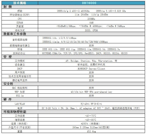 单射频模块ap/网桥技术参数