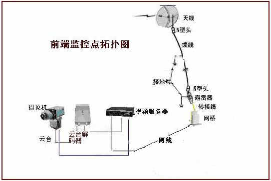 前端无线ap发射端